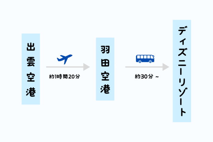 出雲空港からディズニーリゾートへの行き方